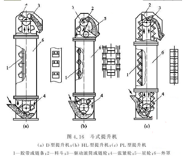 	 TD斗式提升機結構剖面圖