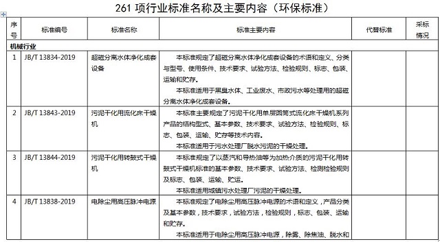 261項環保標準名稱及主要內容，德佳環保