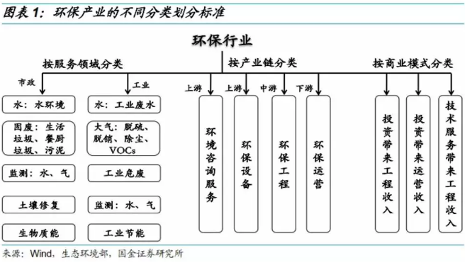 環保行業知道多少